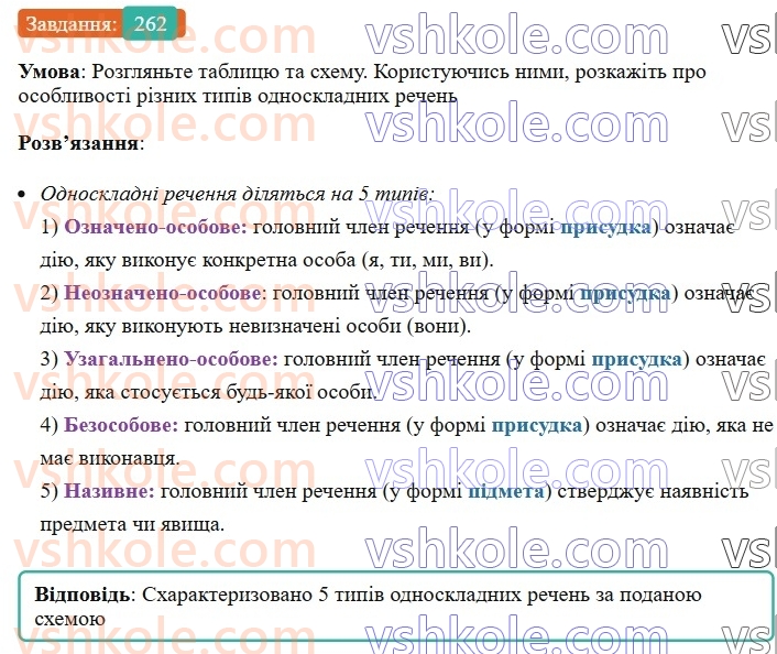 8-ukrayinska-mova-vv-zabolotnij-ov-zabolotnij-2025--sintaksis-i-punktuatsiya-25-odnoskladni-rechennya-262-rnd6493.jpg