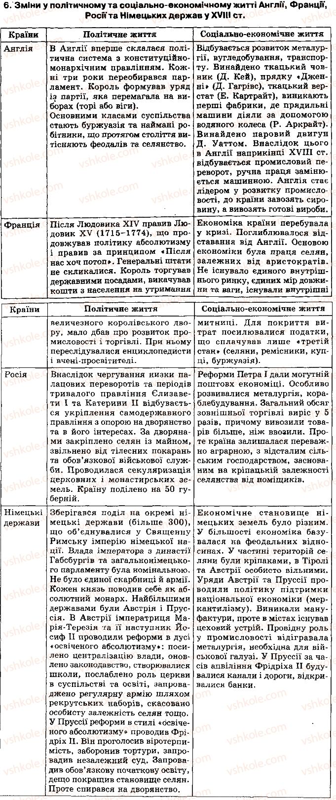 8-vsesvitnya-istoriya-ov-gisem-oo-martinyuk-2016--rozdil-5-epoha-prosvitnitstva-uzagalnennya-znan-6.jpg