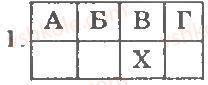 8-vsesvitnya-istoriya-oye-svyatokum-2011-kompleksnij-zoshit--tema-1-ukrayinski-zemli-v-hvi-st-stanovische-tserkvi-umovi-rozvitku-kulturi-variant-2-1.jpg