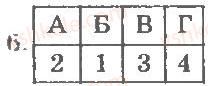 8-vsesvitnya-istoriya-oye-svyatokum-2011-kompleksnij-zoshit--tema-1-ukrayinski-zemli-v-hvi-st-stanovische-tserkvi-umovi-rozvitku-kulturi-variant-2-6.jpg