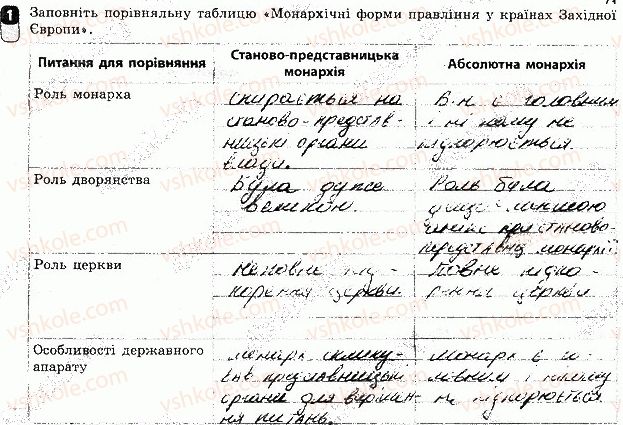 8-vsesvitnya-istoriya-oye-svyatokum-2016-zoshit-dlya-kontrolyu-znan--praktichni-zanyattya-storinka-42-1.jpg