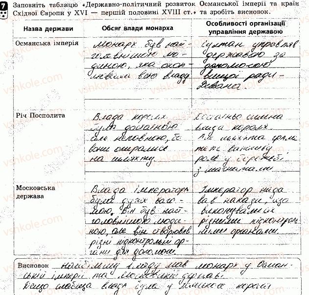 8-vsesvitnya-istoriya-oye-svyatokum-2016-zoshit-dlya-kontrolyu-znan--tematichnij-kontrol-4-variant-3-7.jpg