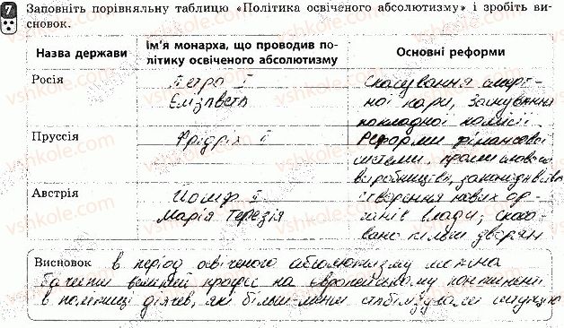 8-vsesvitnya-istoriya-oye-svyatokum-2016-zoshit-dlya-kontrolyu-znan--tematichnij-kontrol-5-variant-3-7.jpg
