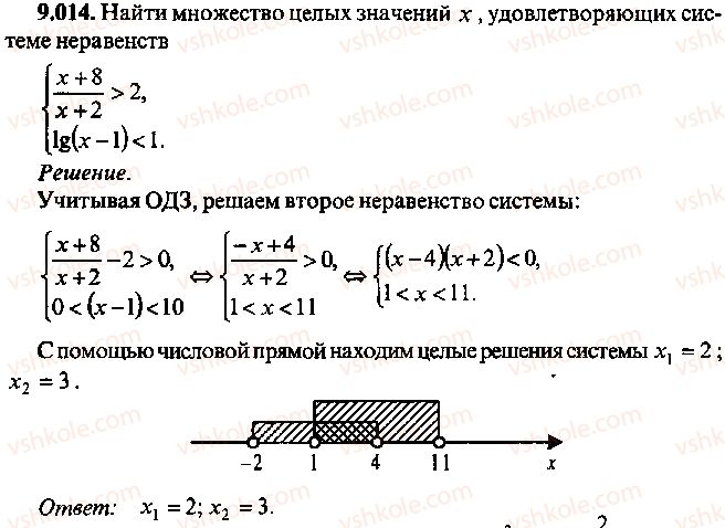 9-10-11-algebra-mi-skanavi-2013-sbornik-zadach--chast-1-arifmetika-algebra-geometriya-glava-9-neravenstva-14.jpg