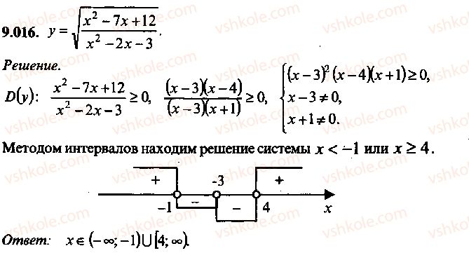 9-10-11-algebra-mi-skanavi-2013-sbornik-zadach--chast-1-arifmetika-algebra-geometriya-glava-9-neravenstva-16.jpg