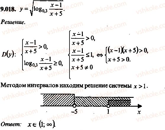 9-10-11-algebra-mi-skanavi-2013-sbornik-zadach--chast-1-arifmetika-algebra-geometriya-glava-9-neravenstva-18.jpg