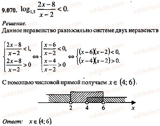 9-10-11-algebra-mi-skanavi-2013-sbornik-zadach--chast-1-arifmetika-algebra-geometriya-glava-9-neravenstva-70.jpg