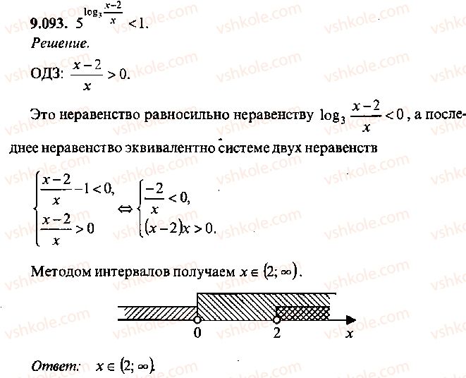 9-10-11-algebra-mi-skanavi-2013-sbornik-zadach--chast-1-arifmetika-algebra-geometriya-glava-9-neravenstva-93.jpg