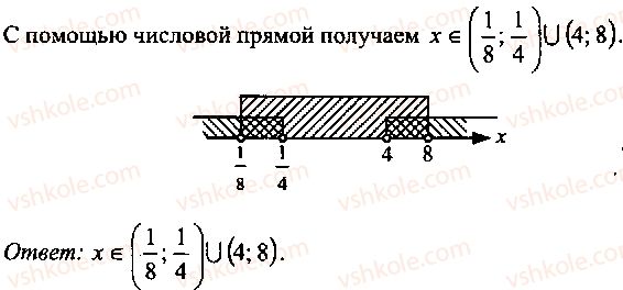 9-10-11-algebra-mi-skanavi-2013-sbornik-zadach-gruppa-b--reshenie-k-glave-9-137-rnd1703.jpg