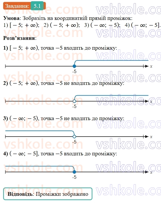 9-algebra-ag-merzlyak--1-nerivnosti-5-rozvyazuvannya-linijnih-nerivnostej-z-odniyeyu-zminnoyu-chislovi-promizhki-1.jpg
