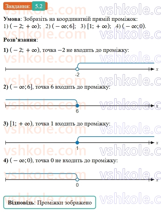 9-algebra-ag-merzlyak--1-nerivnosti-5-rozvyazuvannya-linijnih-nerivnostej-z-odniyeyu-zminnoyu-chislovi-promizhki-2.jpg