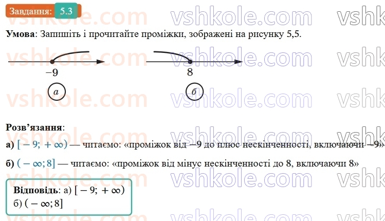 9-algebra-ag-merzlyak--1-nerivnosti-5-rozvyazuvannya-linijnih-nerivnostej-z-odniyeyu-zminnoyu-chislovi-promizhki-3.jpg