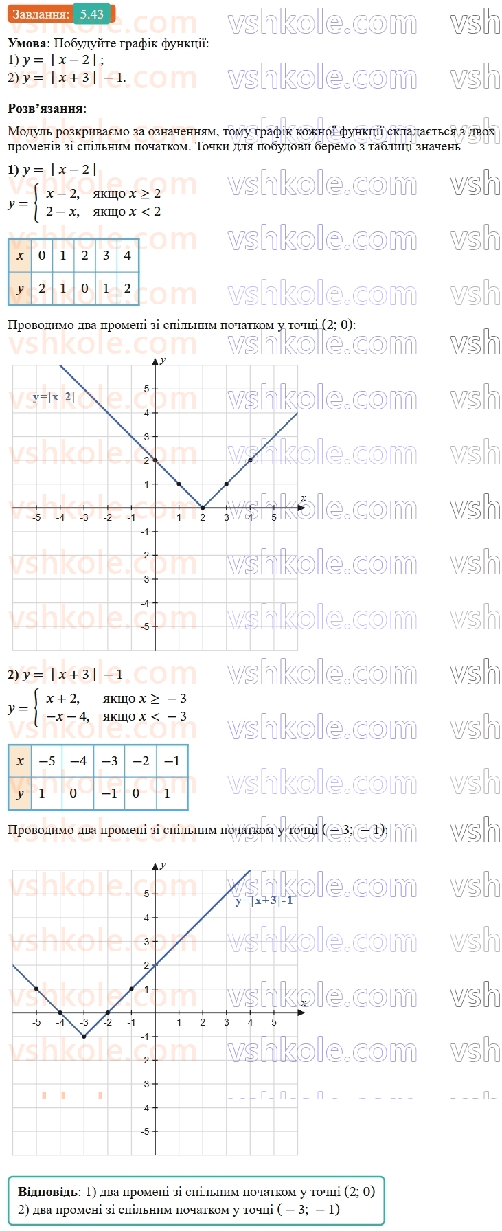 9-algebra-ag-merzlyak--1-nerivnosti-5-rozvyazuvannya-linijnih-nerivnostej-z-odniyeyu-zminnoyu-chislovi-promizhki-43.jpg
