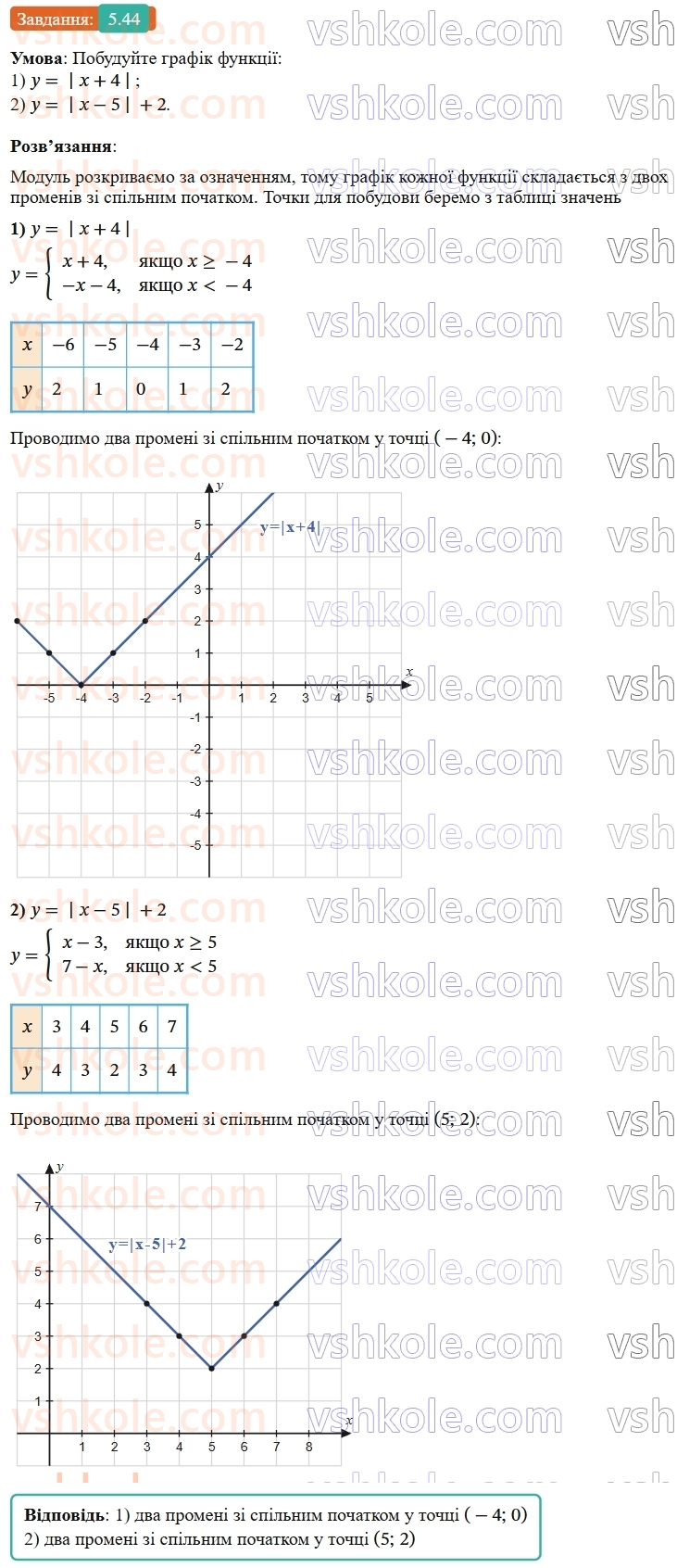 9-algebra-ag-merzlyak--1-nerivnosti-5-rozvyazuvannya-linijnih-nerivnostej-z-odniyeyu-zminnoyu-chislovi-promizhki-44.jpg