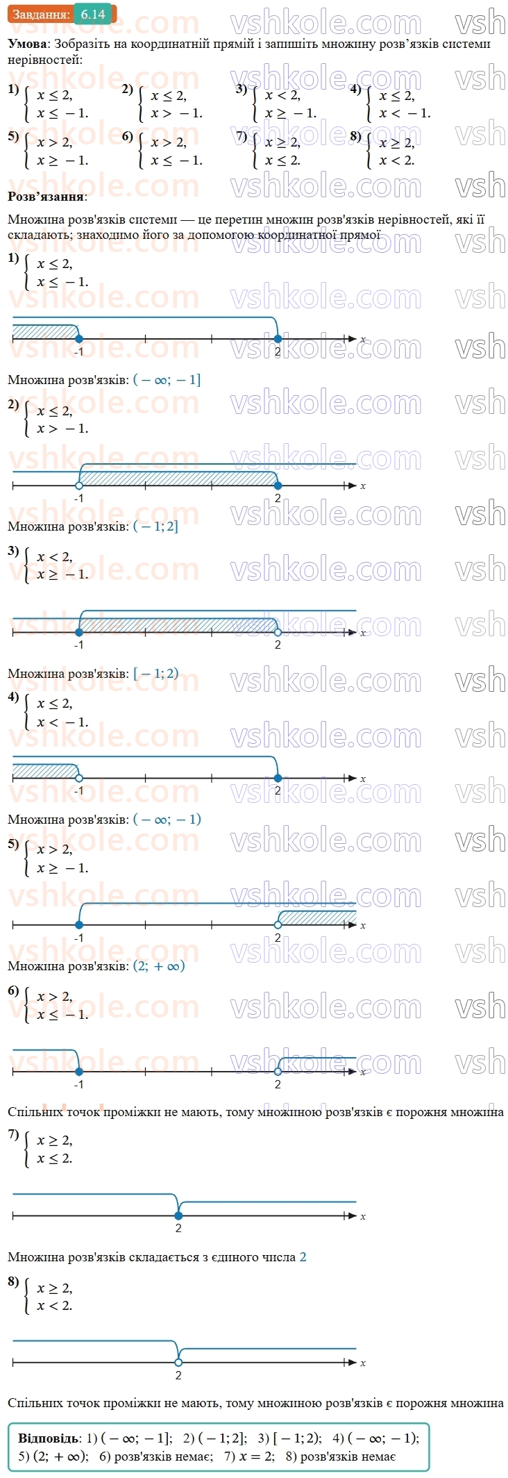 9-algebra-ag-merzlyak--1-nerivnosti-6-sistemi-linijnih-nerivnostej-z-odniyeyu-zminnoyu-14.jpg