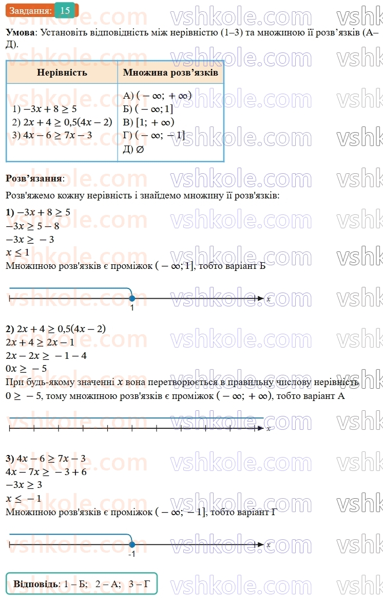 9-algebra-ag-merzlyak--1-nerivnosti-zavdannya-1-perevirte-sebe-v-testovij-formi-15.jpg