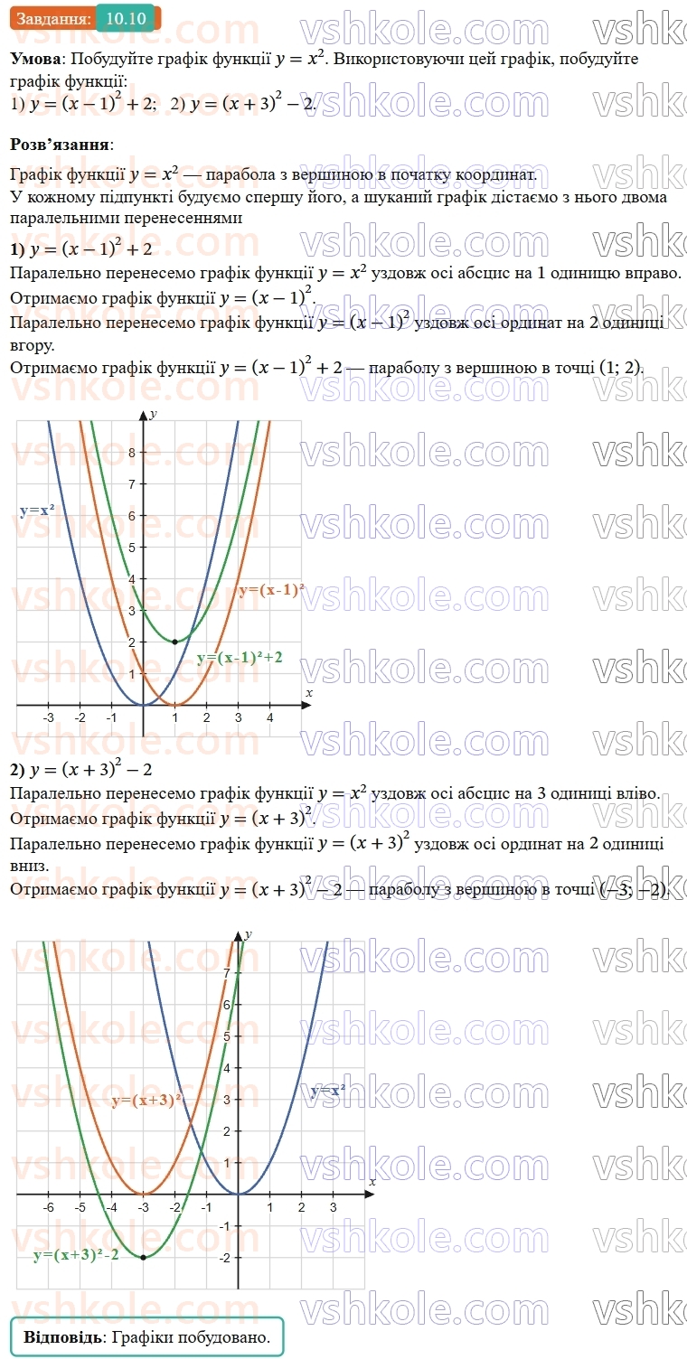 9-algebra-ag-merzlyak--2-kvadratichna-funktsiya-10-pobudova-grafikiv-funktsij-y-x-b-i-y-x-a-10.jpg