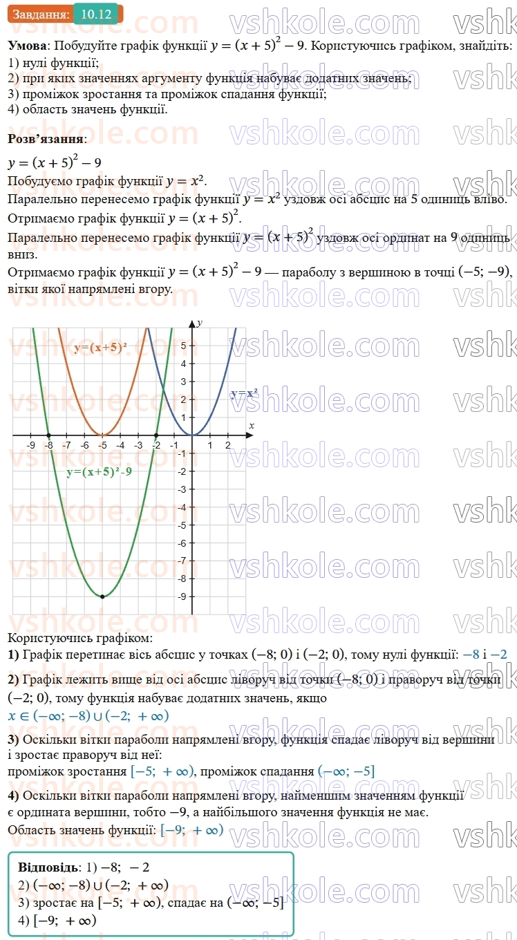 9-algebra-ag-merzlyak--2-kvadratichna-funktsiya-10-pobudova-grafikiv-funktsij-y-x-b-i-y-x-a-12.jpg
