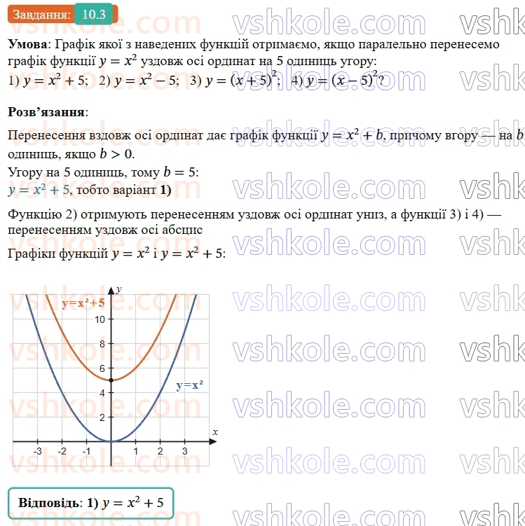 9-algebra-ag-merzlyak--2-kvadratichna-funktsiya-10-pobudova-grafikiv-funktsij-y-x-b-i-y-x-a-3.jpg