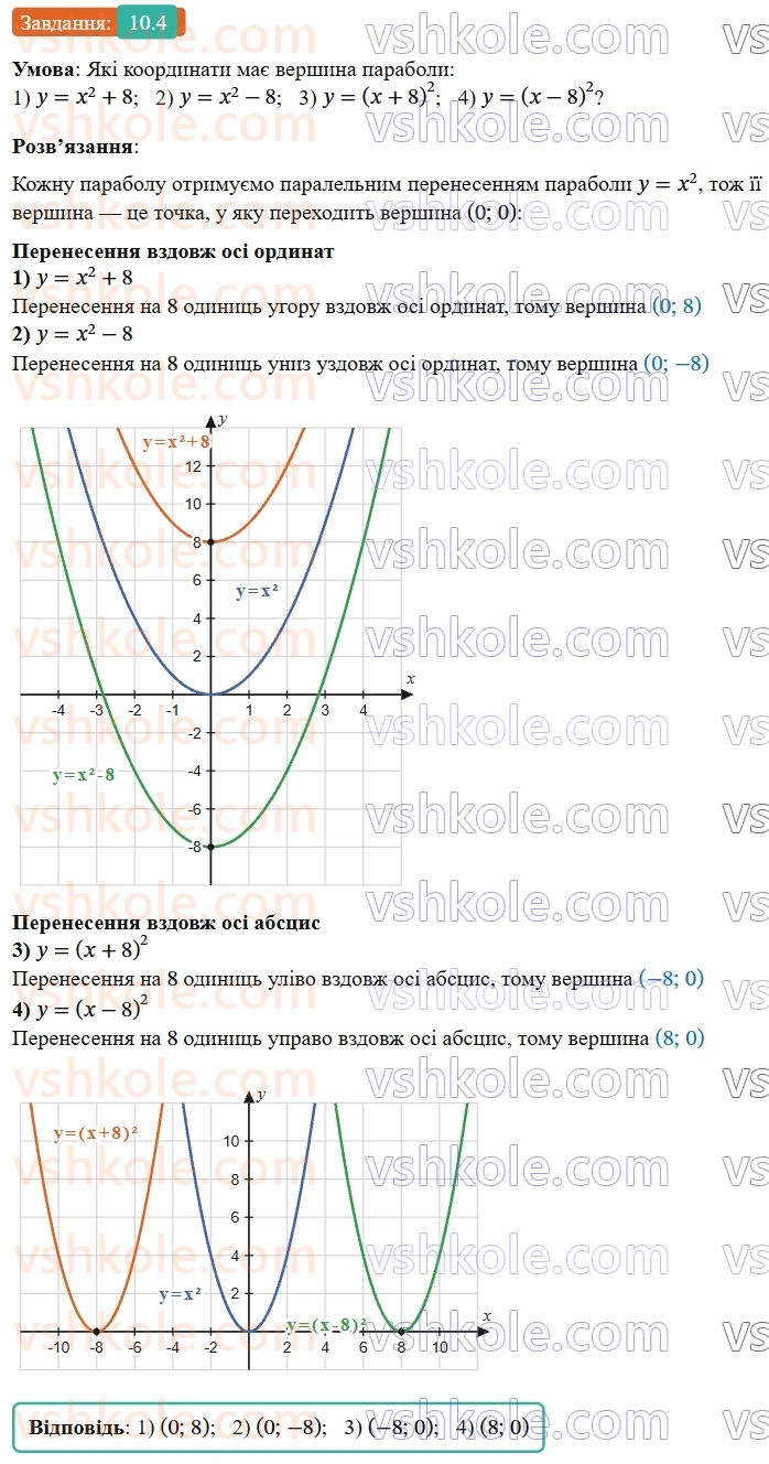 9-algebra-ag-merzlyak--2-kvadratichna-funktsiya-10-pobudova-grafikiv-funktsij-y-x-b-i-y-x-a-4.jpg