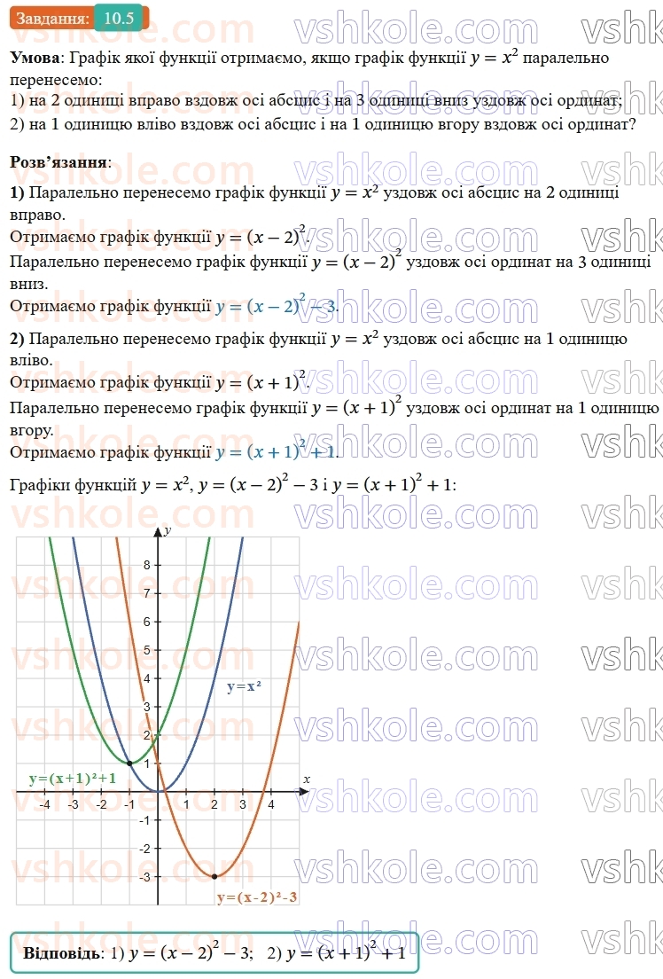 9-algebra-ag-merzlyak--2-kvadratichna-funktsiya-10-pobudova-grafikiv-funktsij-y-x-b-i-y-x-a-5.jpg