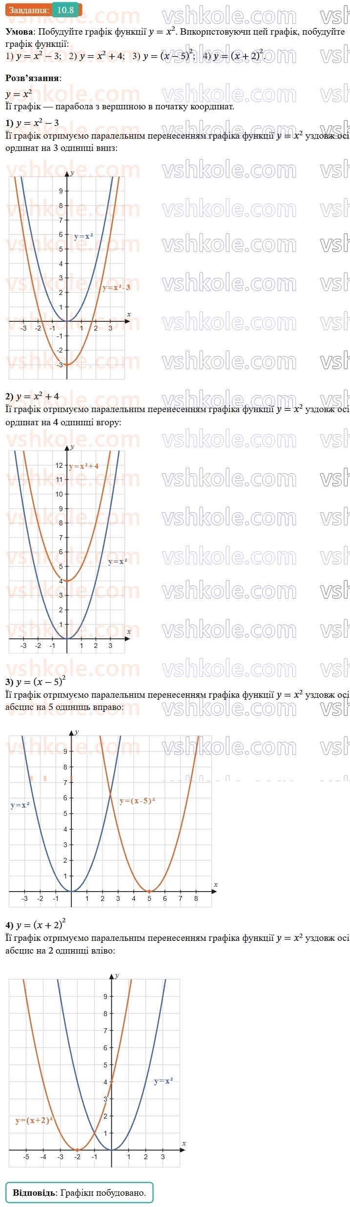 9-algebra-ag-merzlyak--2-kvadratichna-funktsiya-10-pobudova-grafikiv-funktsij-y-x-b-i-y-x-a-8.jpg