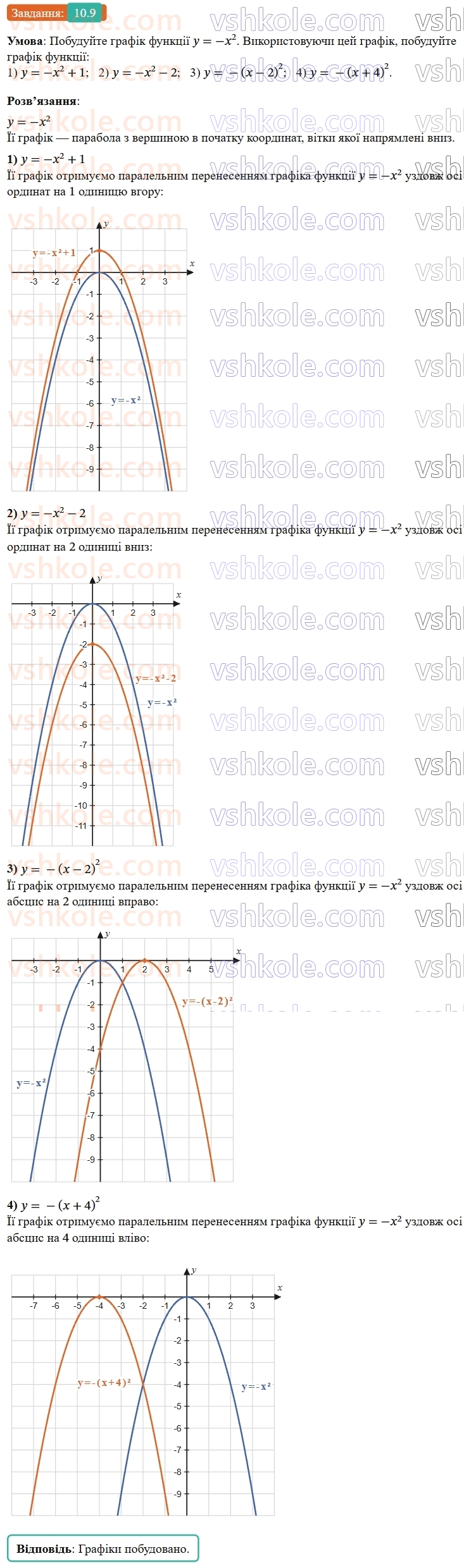 9-algebra-ag-merzlyak--2-kvadratichna-funktsiya-10-pobudova-grafikiv-funktsij-y-x-b-i-y-x-a-9.jpg