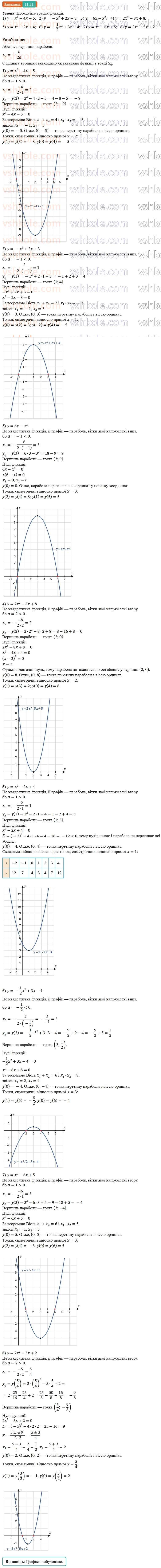 9-algebra-ag-merzlyak--2-kvadratichna-funktsiya-11-kvadratichna-funktsiya-yiyi-grafik-i-vlastivosti-11.jpg