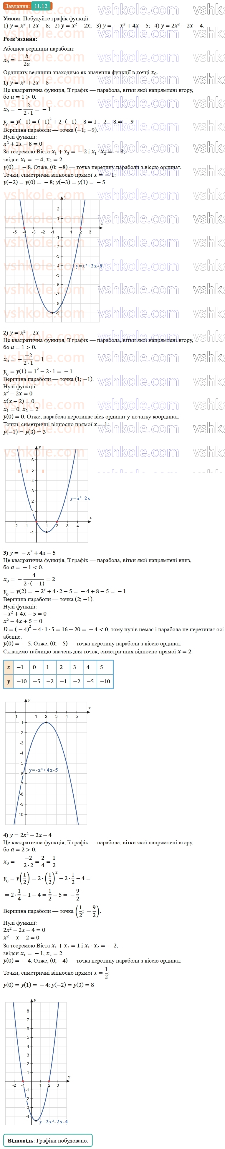 9-algebra-ag-merzlyak--2-kvadratichna-funktsiya-11-kvadratichna-funktsiya-yiyi-grafik-i-vlastivosti-12.jpg