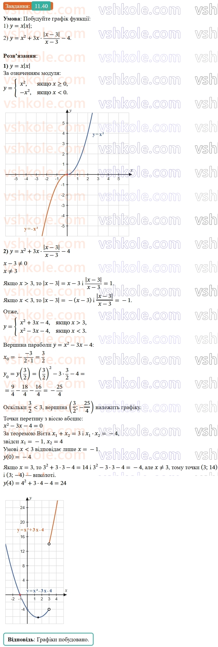 9-algebra-ag-merzlyak--2-kvadratichna-funktsiya-11-kvadratichna-funktsiya-yiyi-grafik-i-vlastivosti-40.jpg