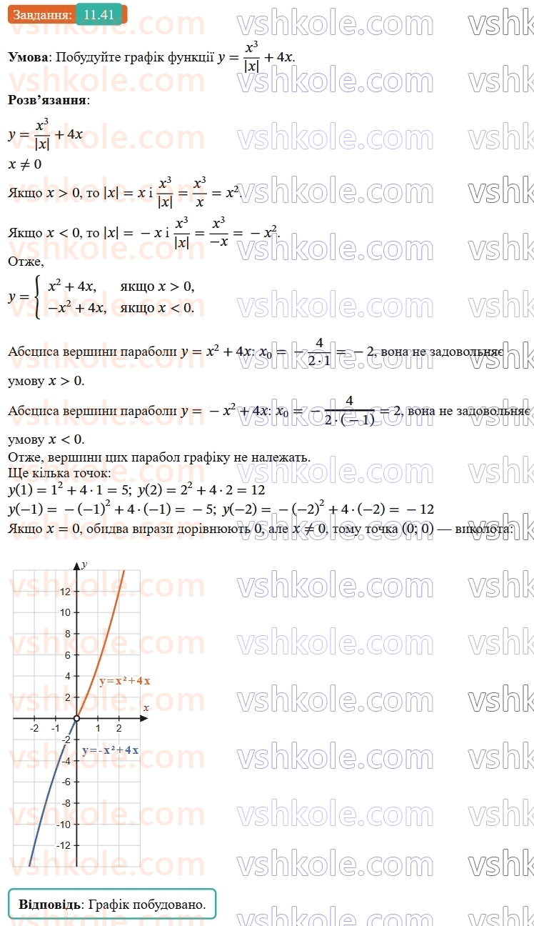 9-algebra-ag-merzlyak--2-kvadratichna-funktsiya-11-kvadratichna-funktsiya-yiyi-grafik-i-vlastivosti-41.jpg