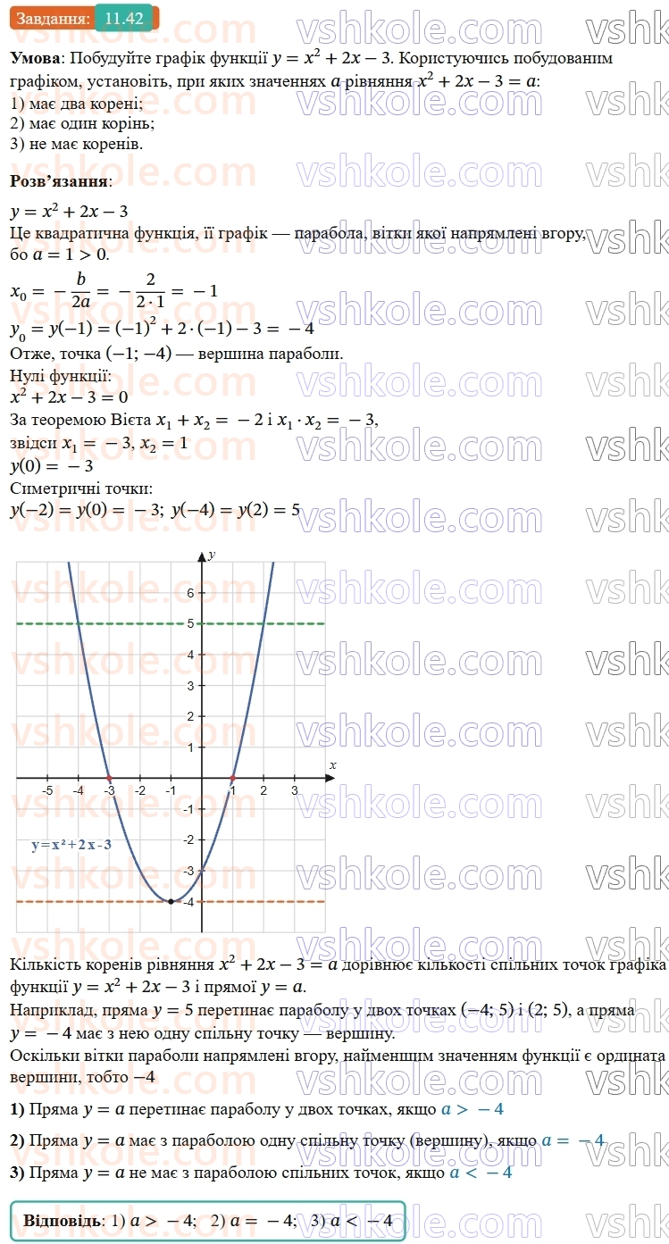 9-algebra-ag-merzlyak--2-kvadratichna-funktsiya-11-kvadratichna-funktsiya-yiyi-grafik-i-vlastivosti-42.jpg