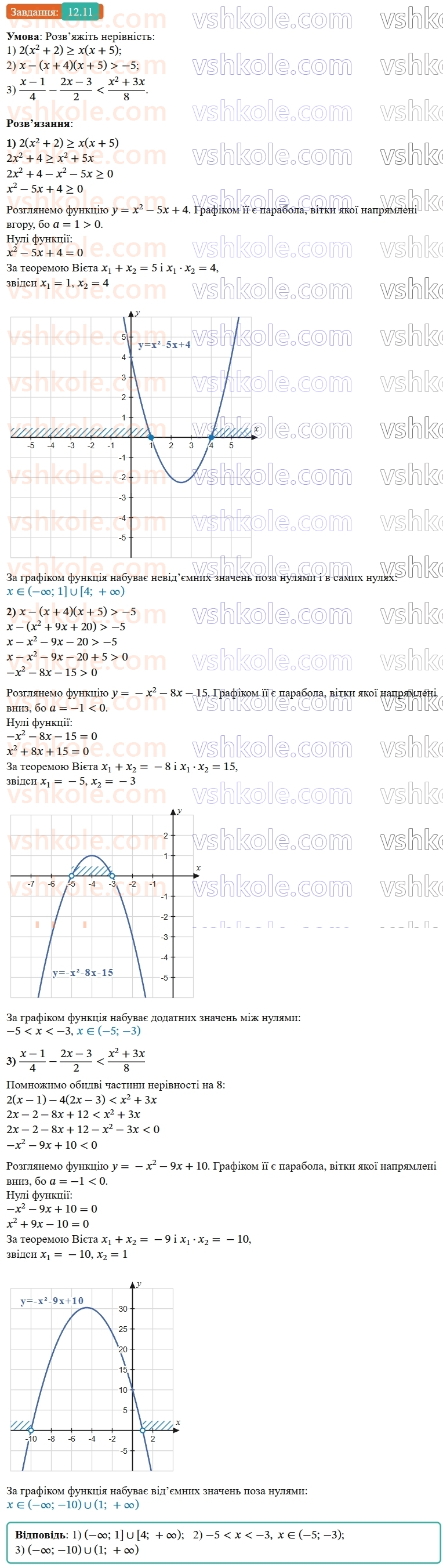 9-algebra-ag-merzlyak--2-kvadratichna-funktsiya-12-rozvyazuvannya-kvadratnih-nerivnostej-11.jpg