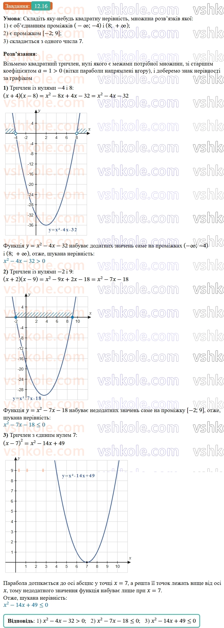 9-algebra-ag-merzlyak--2-kvadratichna-funktsiya-12-rozvyazuvannya-kvadratnih-nerivnostej-16.jpg