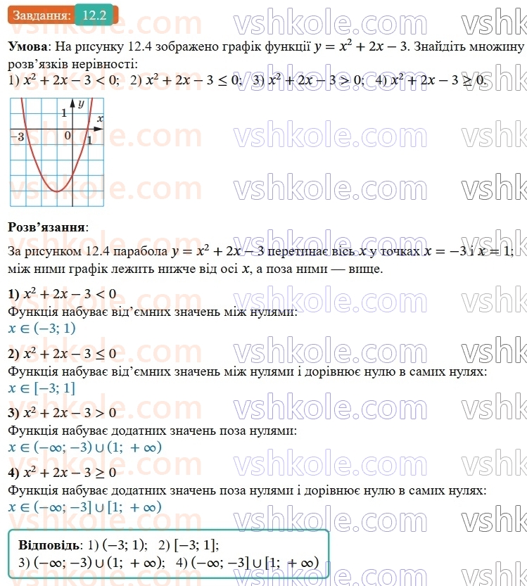 9-algebra-ag-merzlyak--2-kvadratichna-funktsiya-12-rozvyazuvannya-kvadratnih-nerivnostej-2.jpg