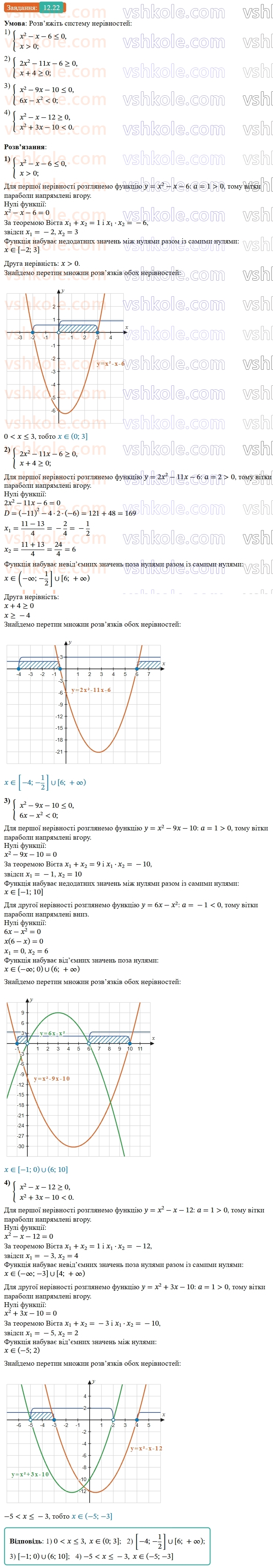 9-algebra-ag-merzlyak--2-kvadratichna-funktsiya-12-rozvyazuvannya-kvadratnih-nerivnostej-22.jpg