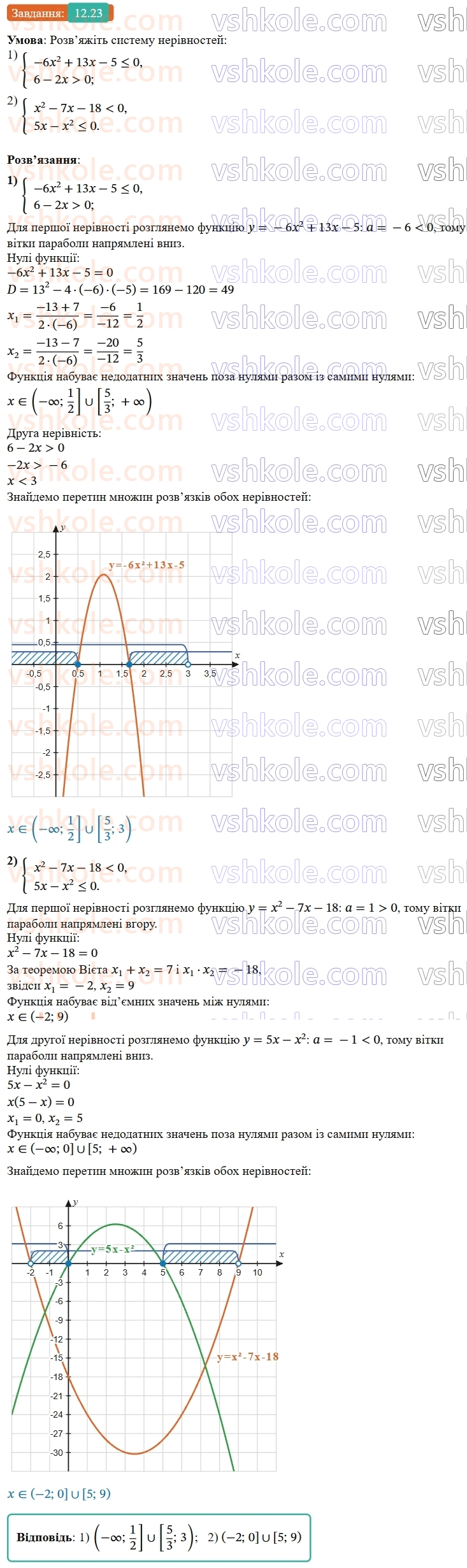 9-algebra-ag-merzlyak--2-kvadratichna-funktsiya-12-rozvyazuvannya-kvadratnih-nerivnostej-23.jpg