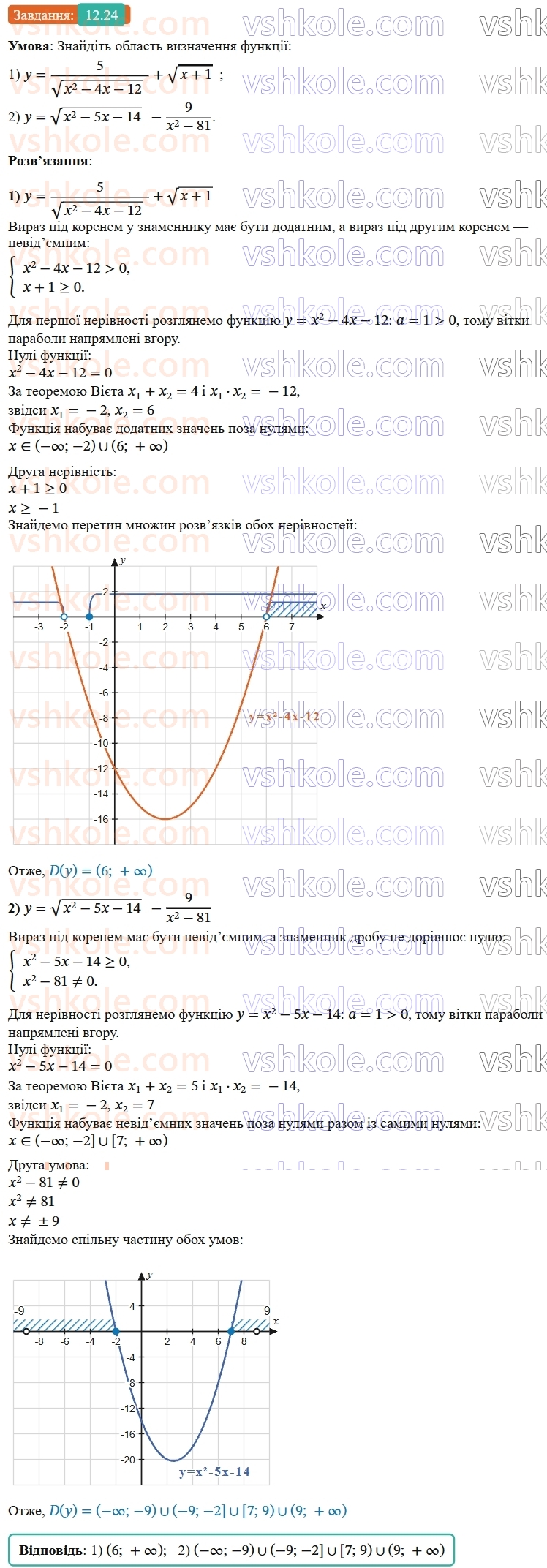9-algebra-ag-merzlyak--2-kvadratichna-funktsiya-12-rozvyazuvannya-kvadratnih-nerivnostej-24.jpg