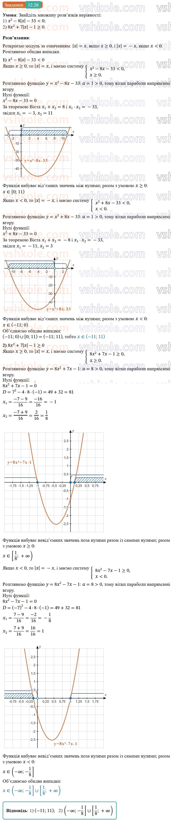9-algebra-ag-merzlyak--2-kvadratichna-funktsiya-12-rozvyazuvannya-kvadratnih-nerivnostej-26.jpg