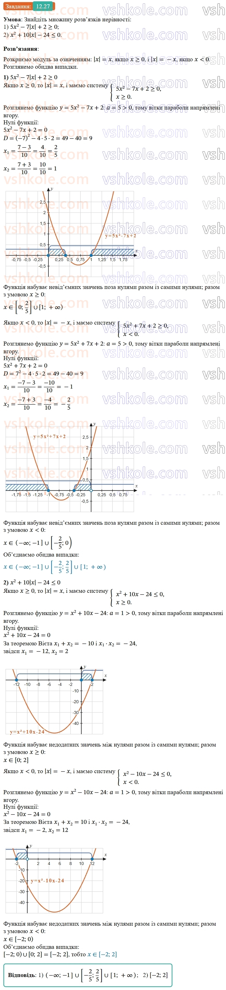 9-algebra-ag-merzlyak--2-kvadratichna-funktsiya-12-rozvyazuvannya-kvadratnih-nerivnostej-27.jpg