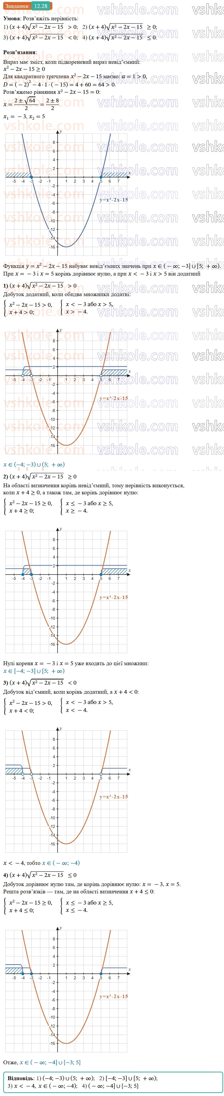 9-algebra-ag-merzlyak--2-kvadratichna-funktsiya-12-rozvyazuvannya-kvadratnih-nerivnostej-28.jpg