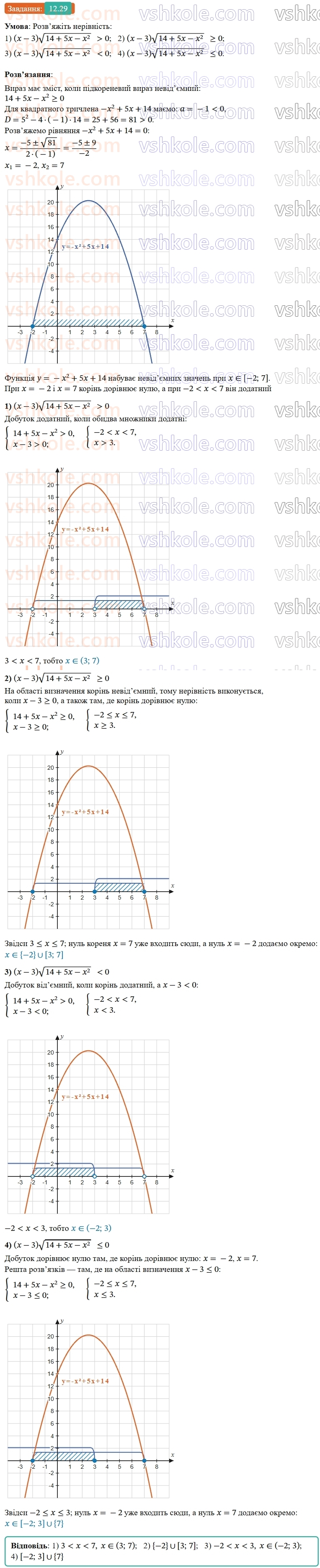 9-algebra-ag-merzlyak--2-kvadratichna-funktsiya-12-rozvyazuvannya-kvadratnih-nerivnostej-29.jpg
