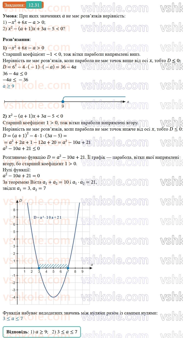 9-algebra-ag-merzlyak--2-kvadratichna-funktsiya-12-rozvyazuvannya-kvadratnih-nerivnostej-31.jpg