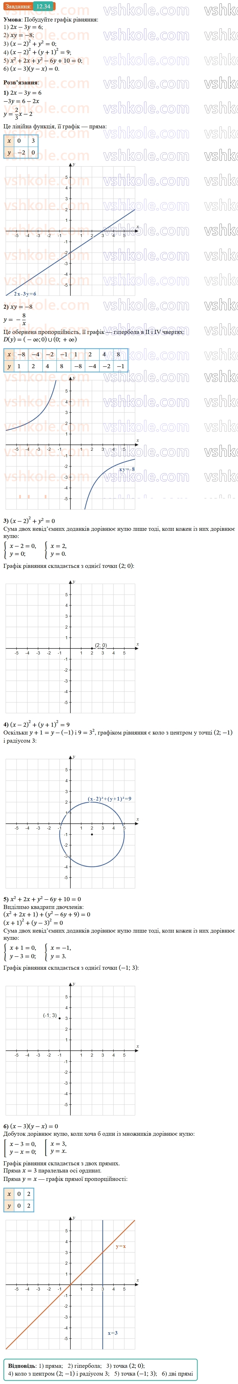 9-algebra-ag-merzlyak--2-kvadratichna-funktsiya-12-rozvyazuvannya-kvadratnih-nerivnostej-34.jpg