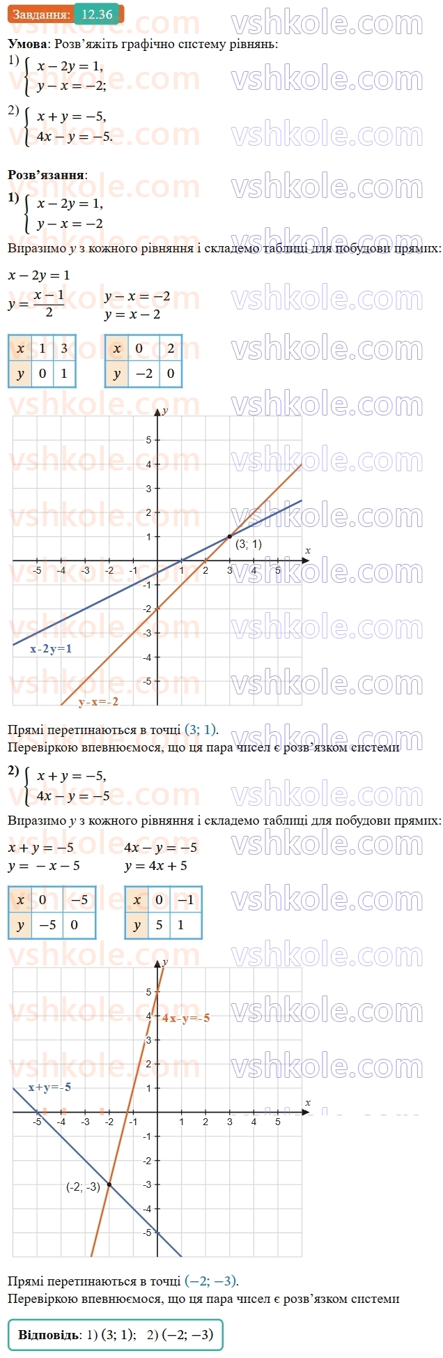 9-algebra-ag-merzlyak--2-kvadratichna-funktsiya-12-rozvyazuvannya-kvadratnih-nerivnostej-36.jpg