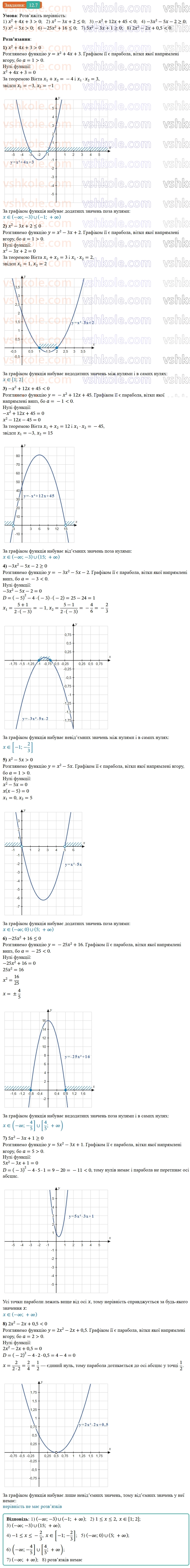 9-algebra-ag-merzlyak--2-kvadratichna-funktsiya-12-rozvyazuvannya-kvadratnih-nerivnostej-7.jpg