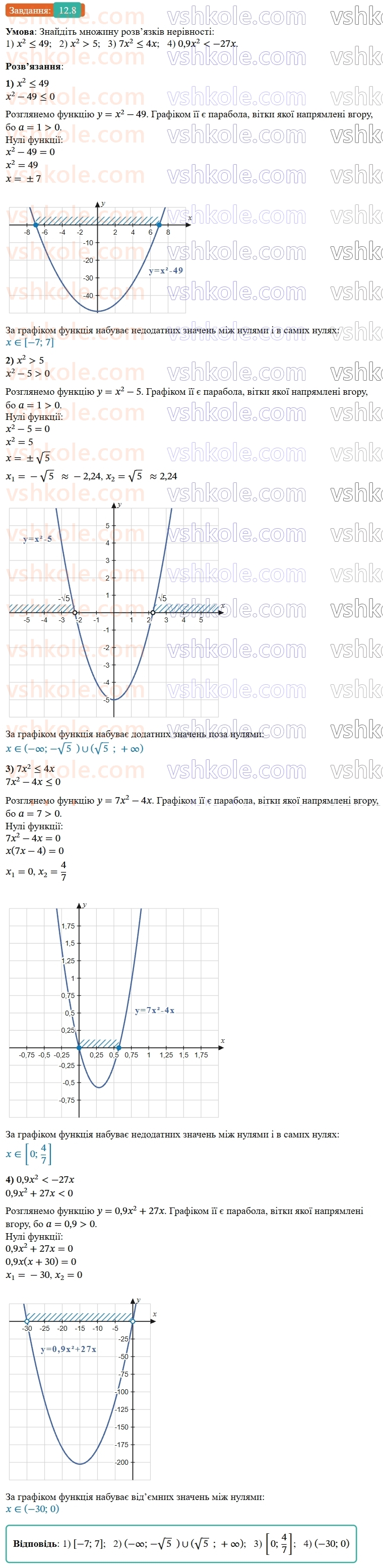 9-algebra-ag-merzlyak--2-kvadratichna-funktsiya-12-rozvyazuvannya-kvadratnih-nerivnostej-8.jpg