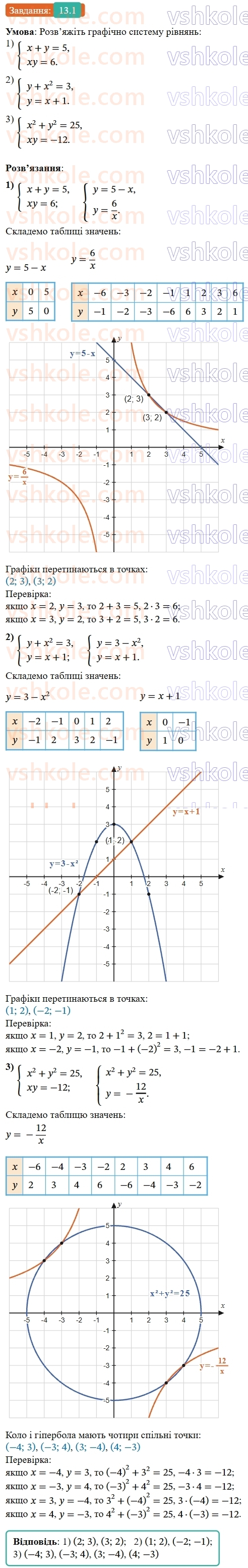 9-algebra-ag-merzlyak--2-kvadratichna-funktsiya-13-sistemi-rivnyan-iz-dvoma-zminnimi-1.jpg