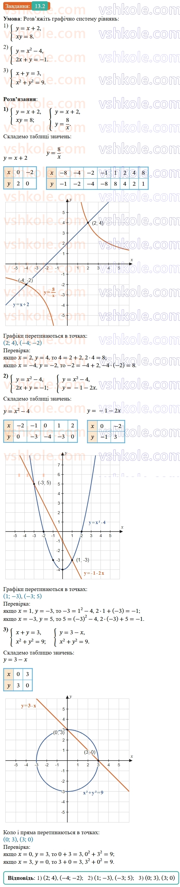 9-algebra-ag-merzlyak--2-kvadratichna-funktsiya-13-sistemi-rivnyan-iz-dvoma-zminnimi-2.jpg