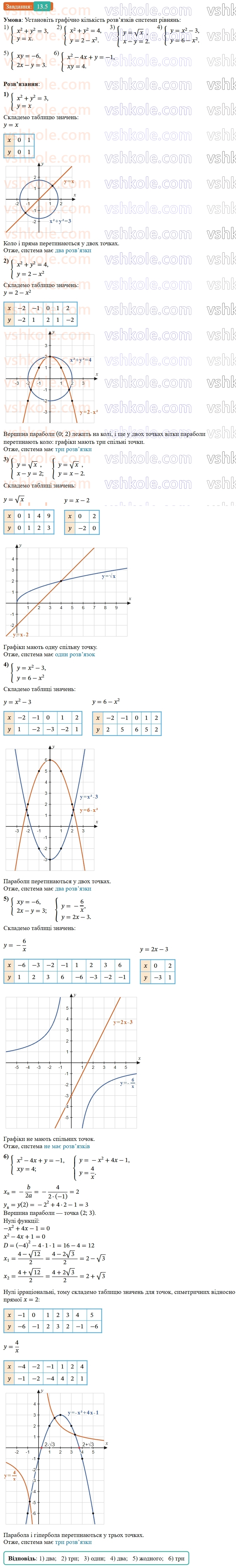 9-algebra-ag-merzlyak--2-kvadratichna-funktsiya-13-sistemi-rivnyan-iz-dvoma-zminnimi-5.jpg